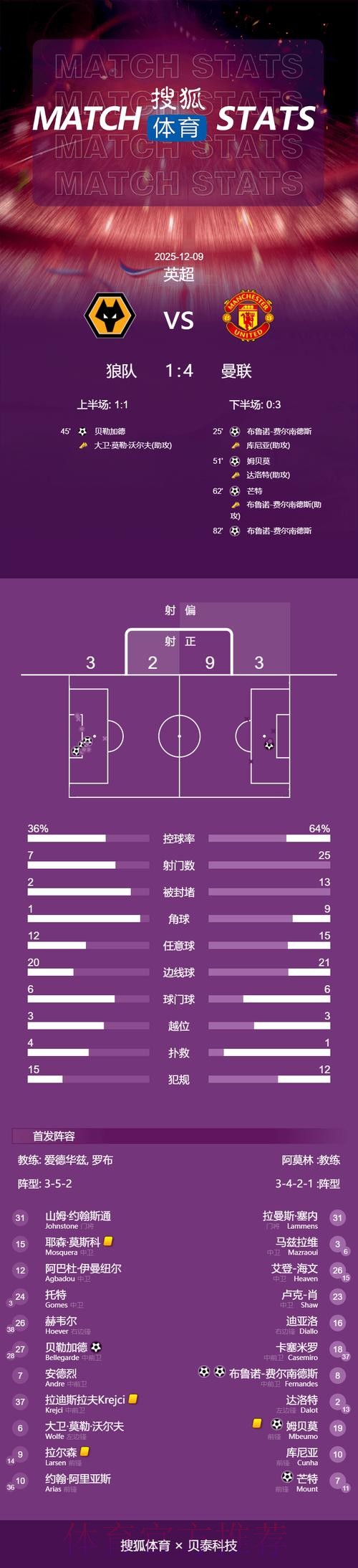 本届世界杯巴西姆巴佩比赛时间全解析 本届世界杯巴西姆巴佩比赛时间全解析
