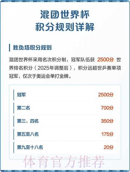 世界杯积分规则哪里可以看 世界杯积分规则哪里可以看
