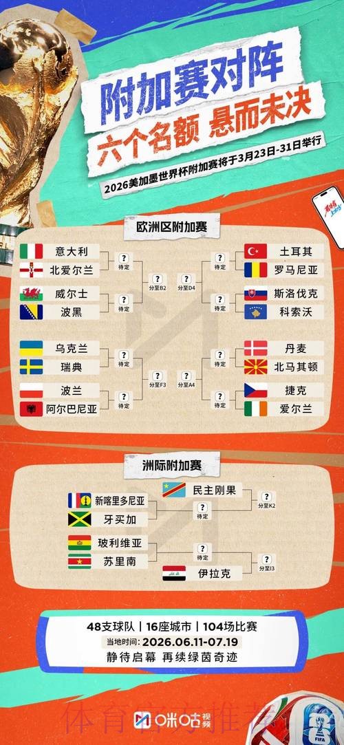 2026世界杯阵容分析入口 2026世界杯阵容分析入口
