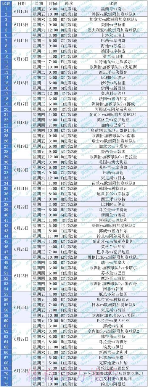 2026美加墨世界杯加拿大什么时候开始