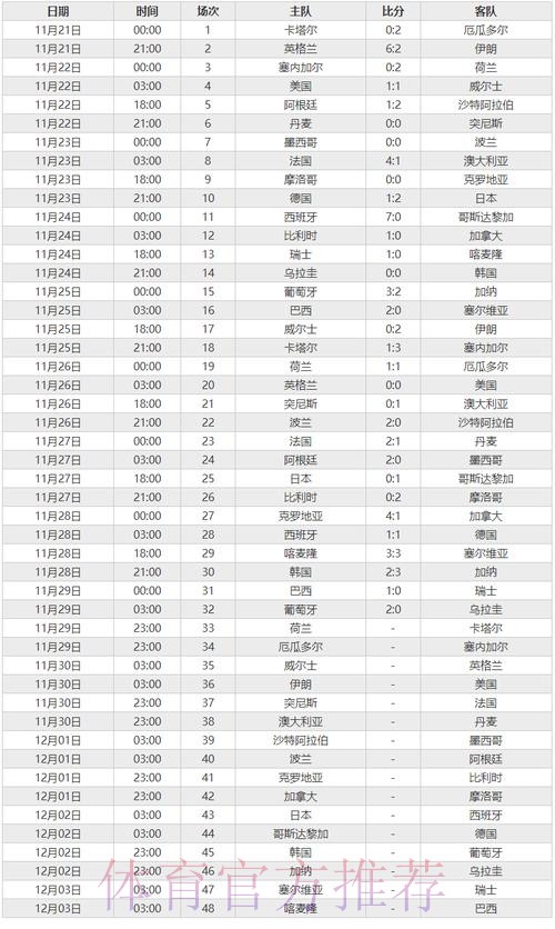世界杯比分苹果全站